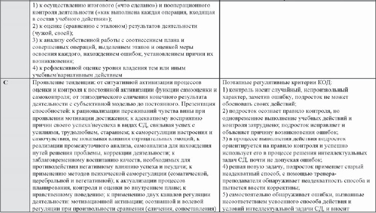 Иллюстрация к книге — Развитие интеллектуальных способностей подростков в условиях спортивной деятельности: теоретико-методологические и организационные предпосылки [i_110.jpg]