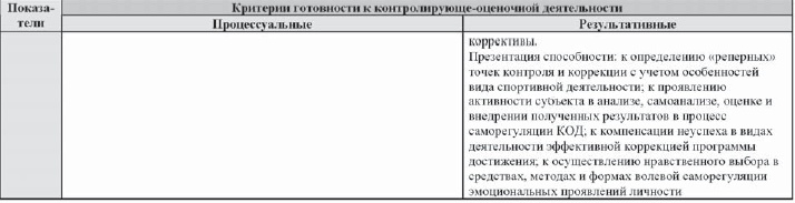 Иллюстрация к книге — Развитие интеллектуальных способностей подростков в условиях спортивной деятельности: теоретико-методологические и организационные предпосылки [i_111.jpg]