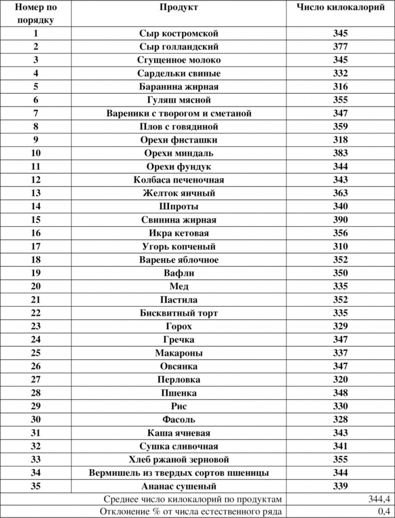 Иллюстрация к книге — Волновая диетология [image10_55ef2a0cbe14519465636b6c_jpg.jpg]