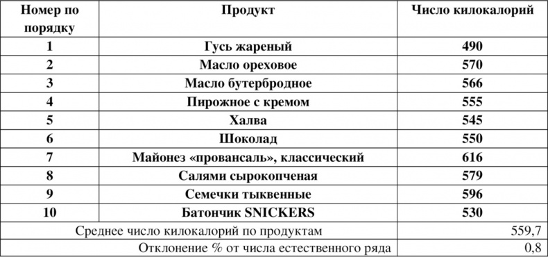 Иллюстрация к книге — Волновая диетология [image11_55ef2a0fbe14519465636b6f_jpg.jpg]