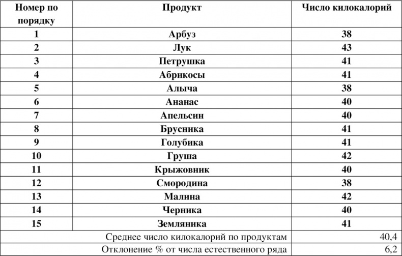 Иллюстрация к книге — Волновая диетология [image13_55ef2a12be14519465636b75_jpg.jpg]