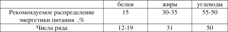 Иллюстрация к книге — Волновая диетология [image20_55ef2a22be14519465636b8a_jpg.jpg]