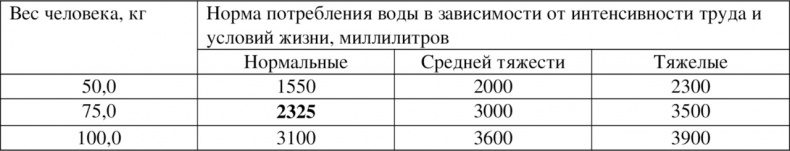 Иллюстрация к книге — Волновая диетология [image23_55ef2a25be14519465636b93_jpg.jpg]