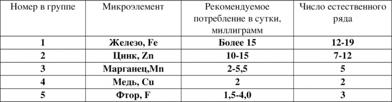 Иллюстрация к книге — Волновая диетология [image33_55ef2a30be14519465636bb1_jpg.jpg]