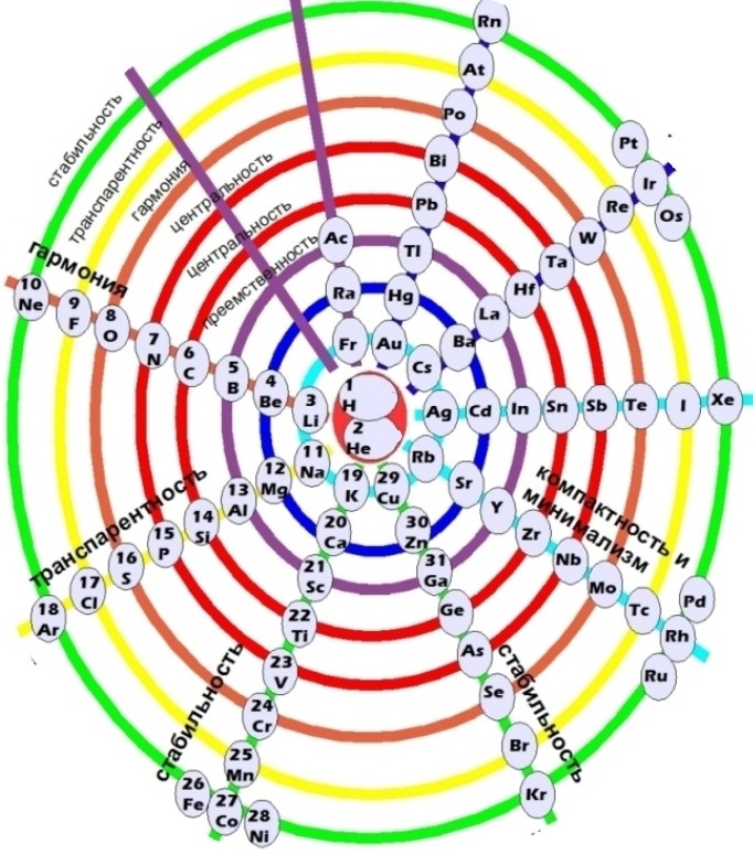 Иллюстрация к книге — Волновая диетология [image35_5602c021d29ad9e3646c7dd3_jpg.jpg]