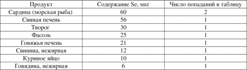 Иллюстрация к книге — Волновая диетология [image37_55ef2a35be14519465636bbd_jpg.jpg]