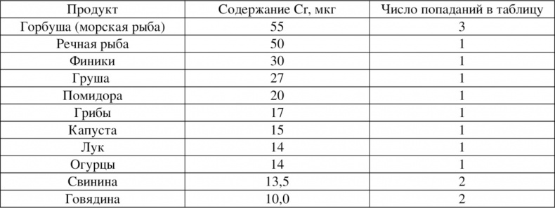 Иллюстрация к книге — Волновая диетология [image38_55ef2a37be14519465636bc0_jpg.jpg]