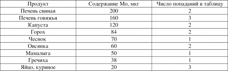 Иллюстрация к книге — Волновая диетология [image39_55ef2a38be14519465636bc3_jpg.jpg]
