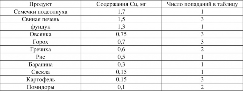 Иллюстрация к книге — Волновая диетология [image42_55ef2a3cbe14519465636bcc_jpg.jpg]