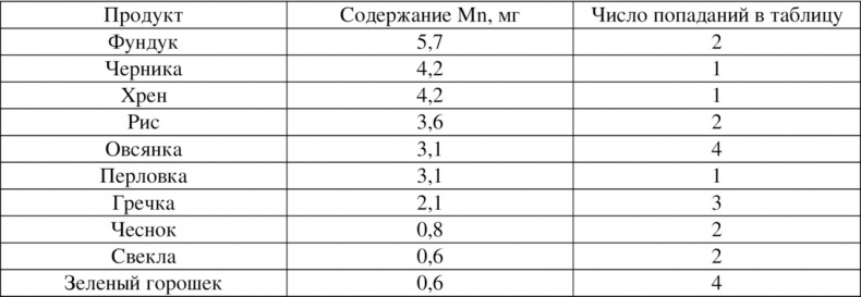 Иллюстрация к книге — Волновая диетология [image43_55ef2a3dbe14519465636bcf_jpg.jpg]
