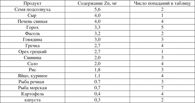 Иллюстрация к книге — Волновая диетология [image44_55ef2a3fbe14519465636bd2_jpg.jpg]