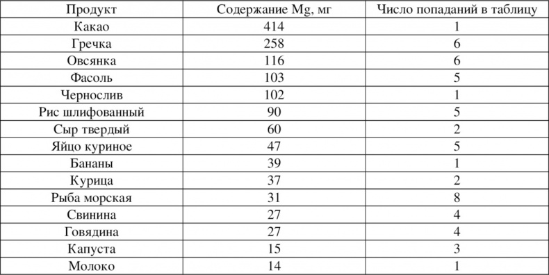 Иллюстрация к книге — Волновая диетология [image46_55ef2a42be14519465636bd8_jpg.jpg]