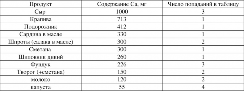 Иллюстрация к книге — Волновая диетология [image48_55ef2a45be14519465636bde_jpg.jpg]