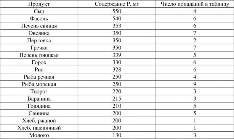 Иллюстрация к книге — Волновая диетология [image49_55ef2a46be14519465636be1_jpg.jpg]