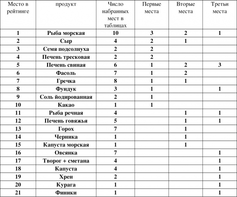 Иллюстрация к книге — Волновая диетология [image53_55ef2a50be14519465636bed_jpg.jpg]