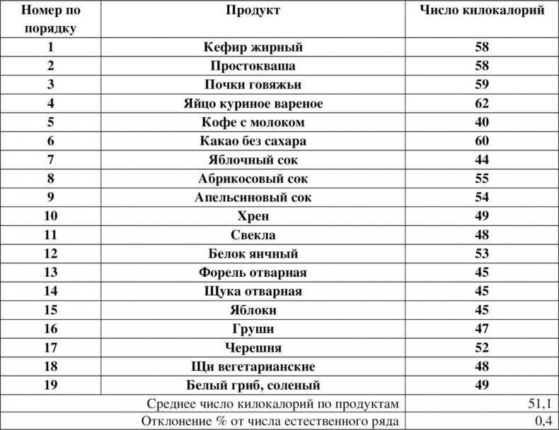 Иллюстрация к книге — Волновая диетология [image6_55ef2a01be14519465636b60_jpg.jpg]