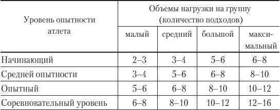 Иллюстрация к книге — Силовой тренинг. Как нарастить силу, занимаясь без тренера [i_005.jpg]