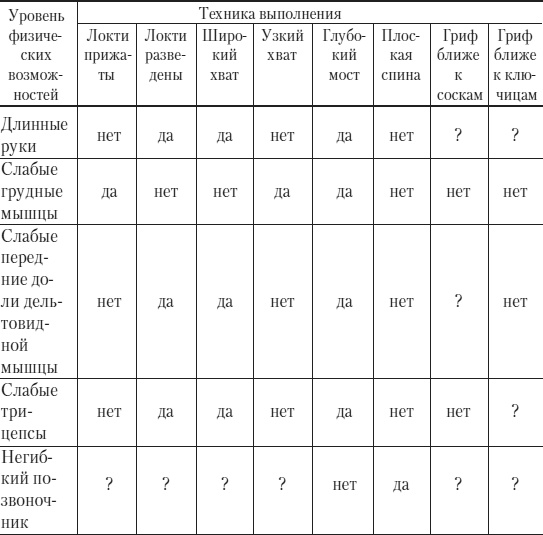 Иллюстрация к книге — Силовой тренинг. Как нарастить силу, занимаясь без тренера [i_038.jpg]