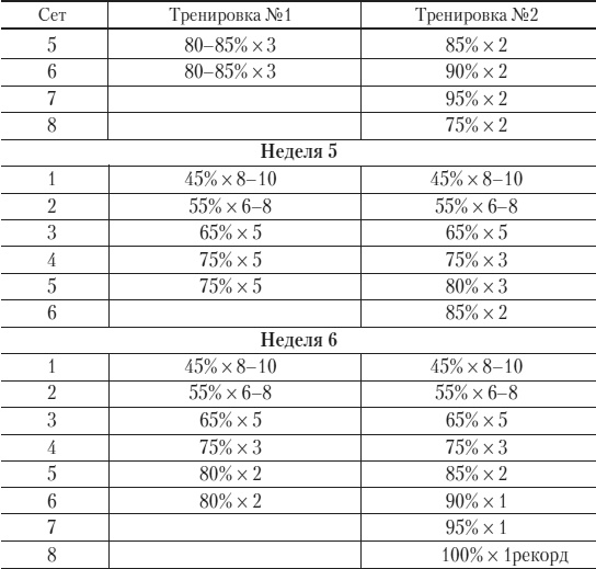 Иллюстрация к книге — Силовой тренинг. Как нарастить силу, занимаясь без тренера [i_064.jpg]