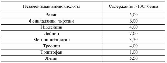 Иллюстрация к книге — Основы рационального питания [img80a89a3fcb7a484db3452fb6116fe93f.jpg]