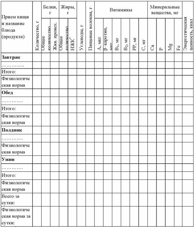 Иллюстрация к книге — Основы рационального питания [imgb9908d3a1f2c42d38a4cd2a3860d2c87.jpg]