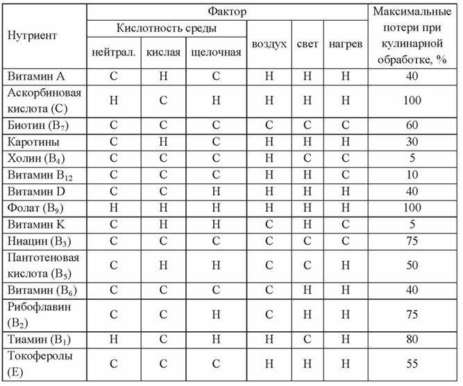Иллюстрация к книге — Основы рационального питания [imgc16193e91d5b4e889fad23e524703bbf.jpg]
