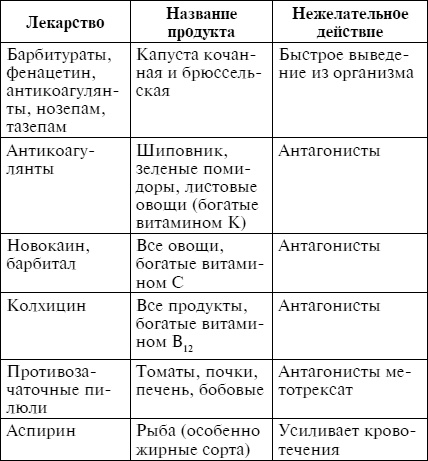Иллюстрация к книге — Лечебное питание при различных заболеваниях [i_007.jpg]