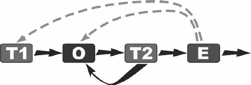 Иллюстрация к книге — Делай сегодня! Опыт 64 успешных российских стартапов [_08.jpg]