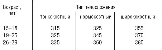 Иллюстрация к книге — Великолепная фигура за 20 минут в день. Осуществи свою мечту! [autogen_ebook_id0.jpg]