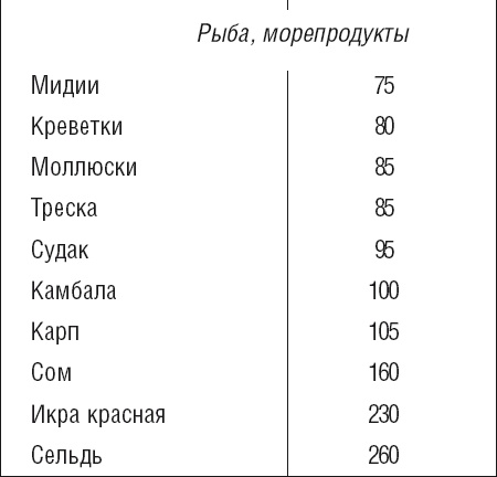 Иллюстрация к книге — Великолепная фигура за 20 минут в день. Осуществи свою мечту! [autogen_ebook_id15.jpg]