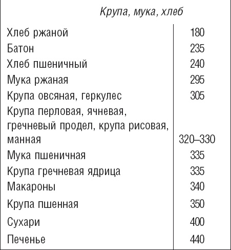 Иллюстрация к книге — Великолепная фигура за 20 минут в день. Осуществи свою мечту! [autogen_ebook_id19.jpg]