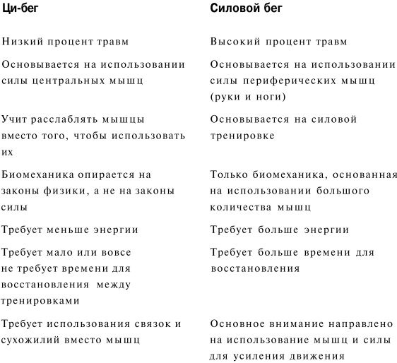 Иллюстрация к книге — Ци-бег [img4db0.jpg]