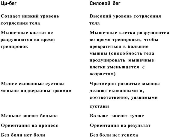 Иллюстрация к книге — Ци-бег [img6dc6.jpg]