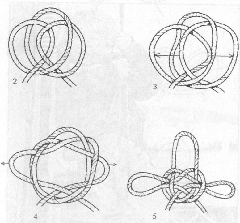 Иллюстрация к книге — Морские узлы в обиходе [pic_69.jpg]