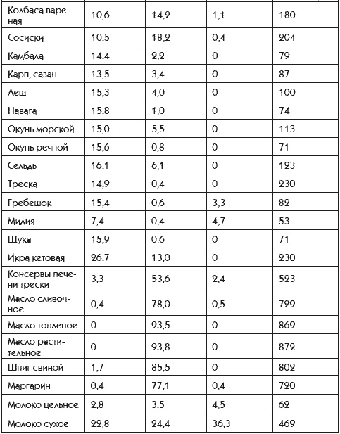 Иллюстрация к книге — Идеальная попка. Антикризисная программа на месяц [i_034.jpg]