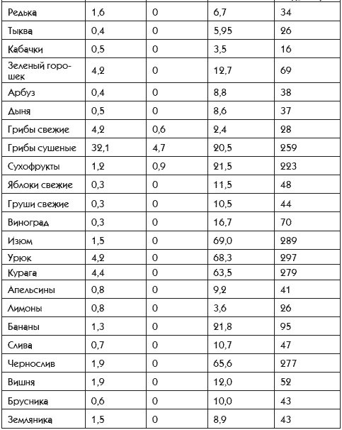 Иллюстрация к книге — Идеальная попка. Антикризисная программа на месяц [i_035.jpg]