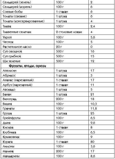 Иллюстрация к книге — Идеальная попка. Антикризисная программа на месяц [i_043.jpg]