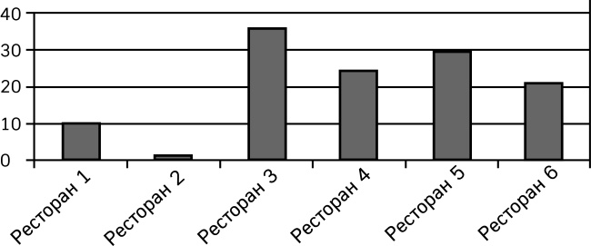 Иллюстрация к книге — Как победить стресс на работе за 7 дней [i_027.jpg]