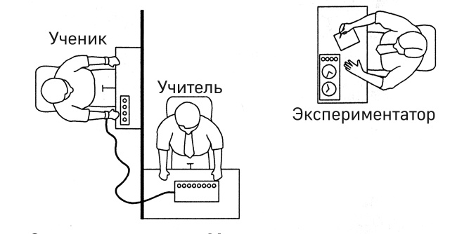 Иллюстрация к книге — Как победить стресс на работе за 7 дней [i_038.jpg]