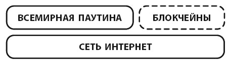 Иллюстрация к книге — Блокчейн для бизнеса [i_002.jpg]