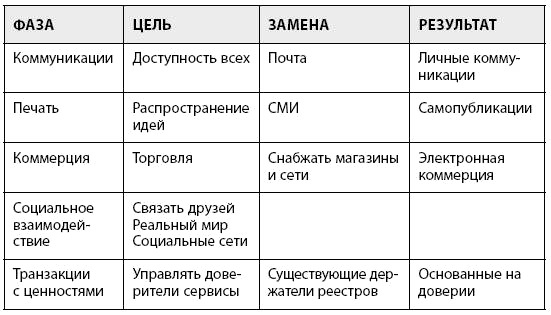 Иллюстрация к книге — Блокчейн для бизнеса [i_009.jpg]