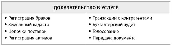 Иллюстрация к книге — Блокчейн для бизнеса [i_011.jpg]