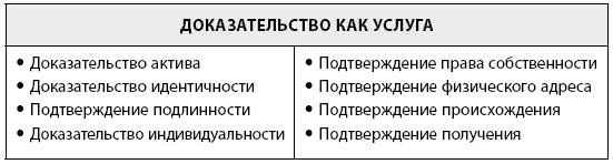 Иллюстрация к книге — Блокчейн для бизнеса [i_012.jpg]