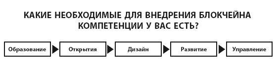 Иллюстрация к книге — Блокчейн для бизнеса [i_028.jpg]