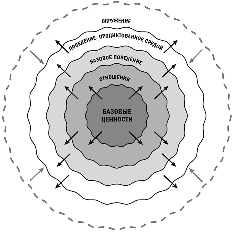 Иллюстрация к книге — Кругом одни идиоты. Если вам так кажется, возможно, вам не кажется [i_001.jpg]