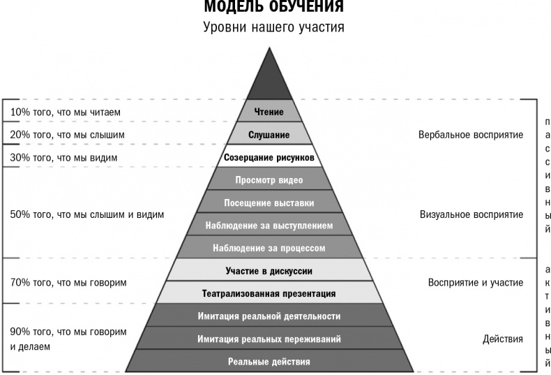Иллюстрация к книге — Кругом одни идиоты. Если вам так кажется, возможно, вам не кажется [i_010.jpg]