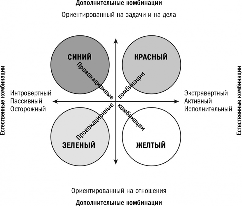 Иллюстрация к книге — Кругом одни идиоты. Если вам так кажется, возможно, вам не кажется [i_011.jpg]