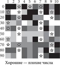 Иллюстрация к книге — Красота в квадрате. Как цифры отражают жизнь и жизнь отражает цифры [i_013.jpg]