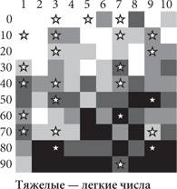 Иллюстрация к книге — Красота в квадрате. Как цифры отражают жизнь и жизнь отражает цифры [i_014.jpg]