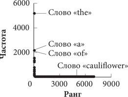 Иллюстрация к книге — Красота в квадрате. Как цифры отражают жизнь и жизнь отражает цифры [i_025.jpg]